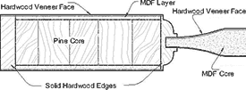 GP-Series Raised Panel Profile GP-Series Raised Panel Profile